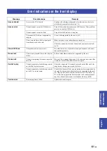 Preview for 67 page of Yamaha R-N803 D Owner'S Manual