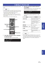 Предварительный просмотр 41 страницы Yamaha R-N803 Owner'S Manual