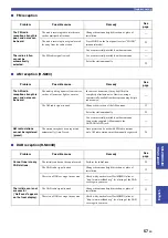 Preview for 61 page of Yamaha R-N803 Owner'S Manual