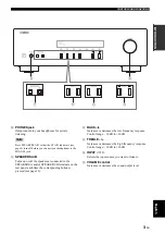 Preview for 5 page of Yamaha R-S201 Owner'S Manual