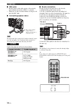 Предварительный просмотр 12 страницы Yamaha R-S201 Owner'S Manual