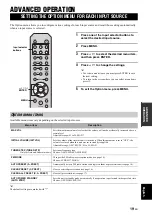 Предварительный просмотр 21 страницы Yamaha R-S201 Owner'S Manual