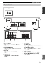 Предварительный просмотр 31 страницы Yamaha R-S201 Owner'S Manual