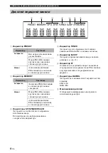 Предварительный просмотр 174 страницы Yamaha R-S201 Owner'S Manual