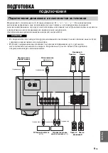 Preview for 179 page of Yamaha R-S201 Owner'S Manual