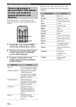 Preview for 188 page of Yamaha R-S201 Owner'S Manual