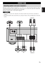 Предварительный просмотр 13 страницы Yamaha r-s202 Owner'S Manual