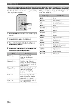 Предварительный просмотр 28 страницы Yamaha r-s202 Owner'S Manual