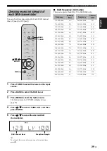 Предварительный просмотр 33 страницы Yamaha r-s202 Owner'S Manual