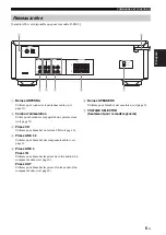 Предварительный просмотр 47 страницы Yamaha r-s202 Owner'S Manual