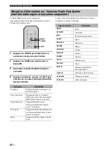 Предварительный просмотр 66 страницы Yamaha r-s202 Owner'S Manual