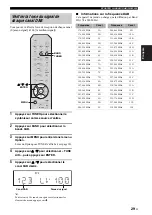 Предварительный просмотр 71 страницы Yamaha r-s202 Owner'S Manual