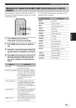 Предварительный просмотр 99 страницы Yamaha r-s202 Owner'S Manual