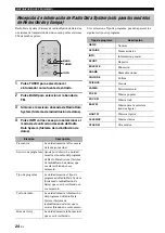 Предварительный просмотр 104 страницы Yamaha r-s202 Owner'S Manual