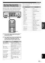 Preview for 25 page of Yamaha R S300 Owner'S Manual