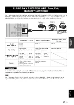 Preview for 27 page of Yamaha R S300 Owner'S Manual