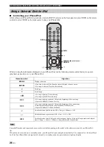 Preview for 28 page of Yamaha R S300 Owner'S Manual