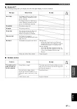 Preview for 39 page of Yamaha R S300 Owner'S Manual