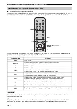 Preview for 68 page of Yamaha R S300 Owner'S Manual