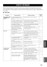 Preview for 75 page of Yamaha R S300 Owner'S Manual