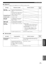 Preview for 79 page of Yamaha R S300 Owner'S Manual