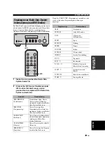 Preview for 105 page of Yamaha R S300 Owner'S Manual