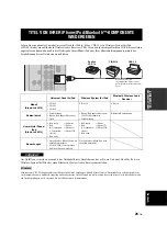 Preview for 107 page of Yamaha R S300 Owner'S Manual