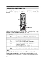 Preview for 108 page of Yamaha R S300 Owner'S Manual