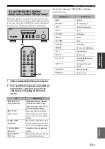 Preview for 145 page of Yamaha R S300 Owner'S Manual