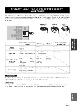 Preview for 147 page of Yamaha R S300 Owner'S Manual