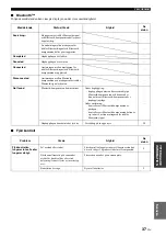 Preview for 159 page of Yamaha R S300 Owner'S Manual