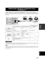 Preview for 187 page of Yamaha R S300 Owner'S Manual