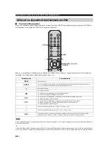 Preview for 188 page of Yamaha R S300 Owner'S Manual