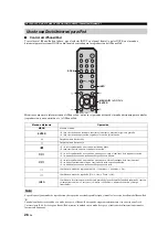 Preview for 228 page of Yamaha R S300 Owner'S Manual