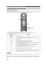 Preview for 268 page of Yamaha R S300 Owner'S Manual