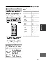 Preview for 305 page of Yamaha R S300 Owner'S Manual