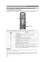 Preview for 308 page of Yamaha R S300 Owner'S Manual