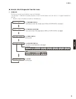 Preview for 23 page of Yamaha R S300 Service Manual