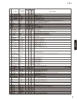 Preview for 35 page of Yamaha R S300 Service Manual