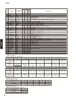 Preview for 36 page of Yamaha R S300 Service Manual