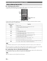 Preview for 30 page of Yamaha R-S500 Owner'S Manual