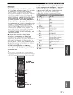 Preview for 85 page of Yamaha R-S500 Owner'S Manual