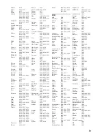 Preview for 381 page of Yamaha R-S500 Owner'S Manual