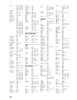 Preview for 384 page of Yamaha R-S500 Owner'S Manual