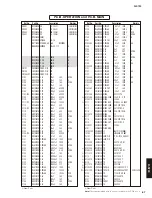 Предварительный просмотр 67 страницы Yamaha R-S700 Service Manual