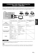 Preview for 39 page of Yamaha R-S700BL Owner'S Manual