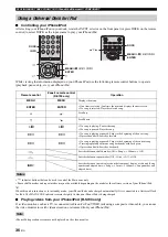 Preview for 40 page of Yamaha R-S700BL Owner'S Manual