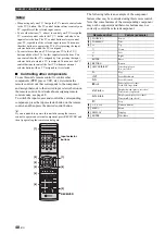 Preview for 52 page of Yamaha R-S700BL Owner'S Manual