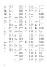 Preview for 64 page of Yamaha R-S700BL Owner'S Manual