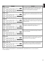 Предварительный просмотр 43 страницы Yamaha R-V1103 Owner'S Manual